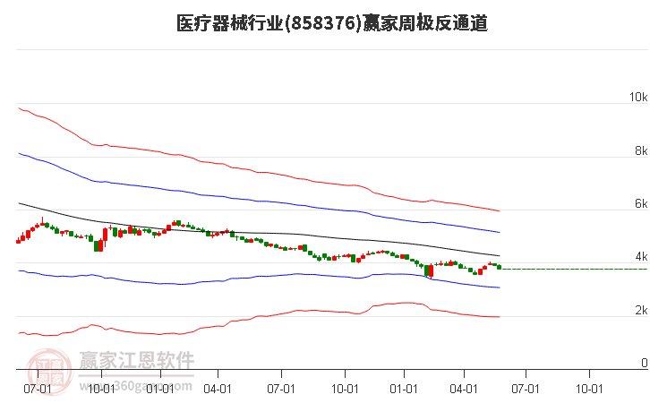 858376医疗器械赢家极反通道工具