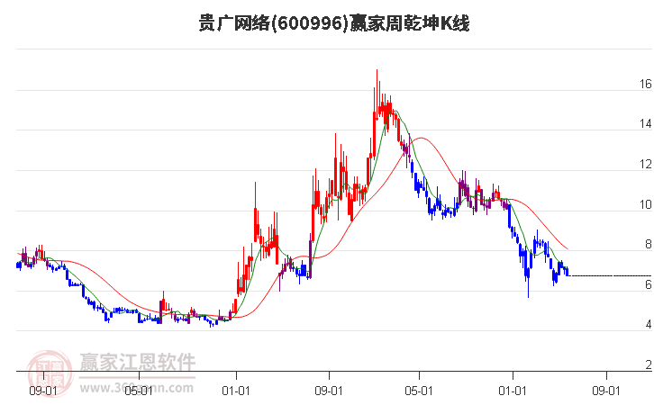 貴廣網(wǎng)絡(luò)