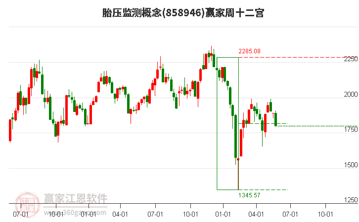 858946胎压监测赢家十二宫工具