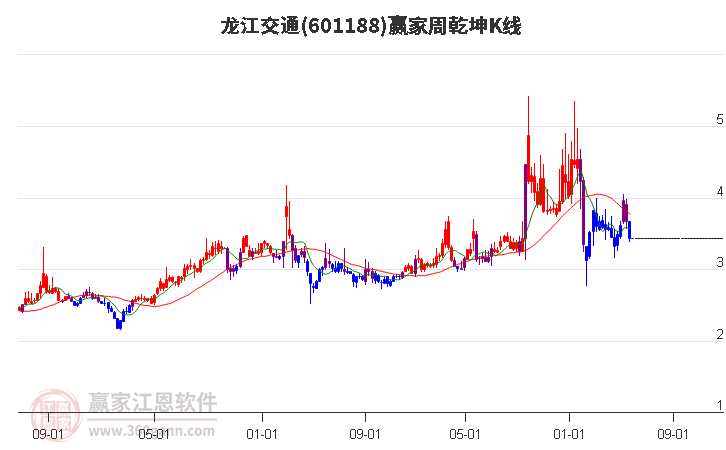 龍江交通 龍江交通