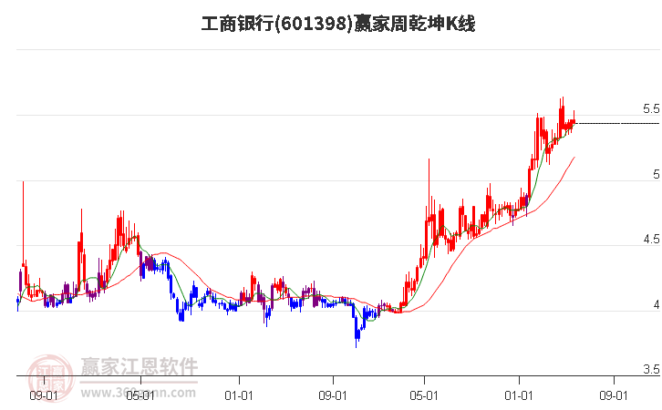 工商銀行 工商銀行