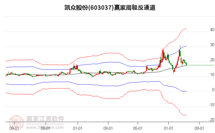 凱眾股份 凱眾股份