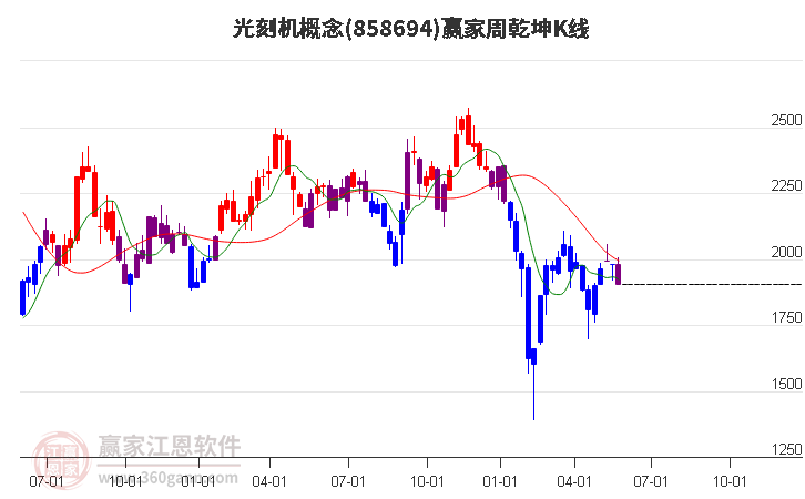 光刻機(jī) 光刻機(jī)