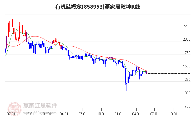 858953有机硅赢家乾坤K线工具