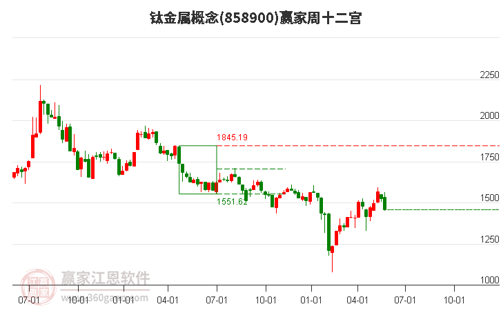 858900钛金属赢家十二宫工具