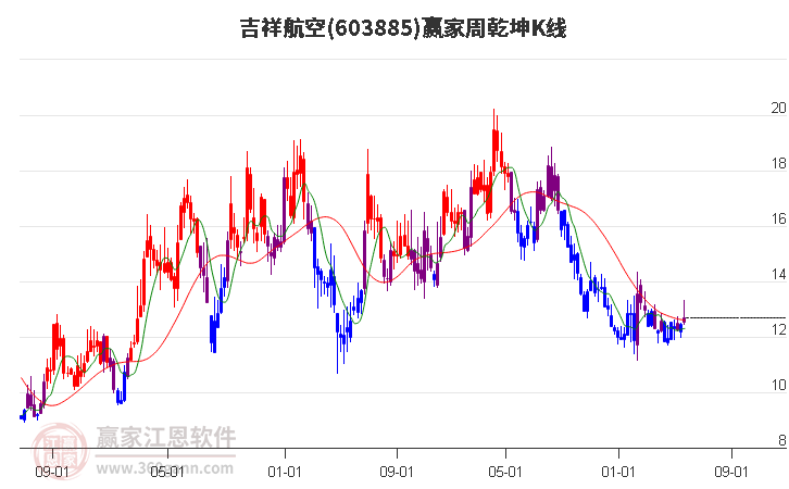 吉祥航空 吉祥航空