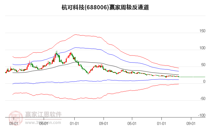 688006杭可科技赢家极反通道工具