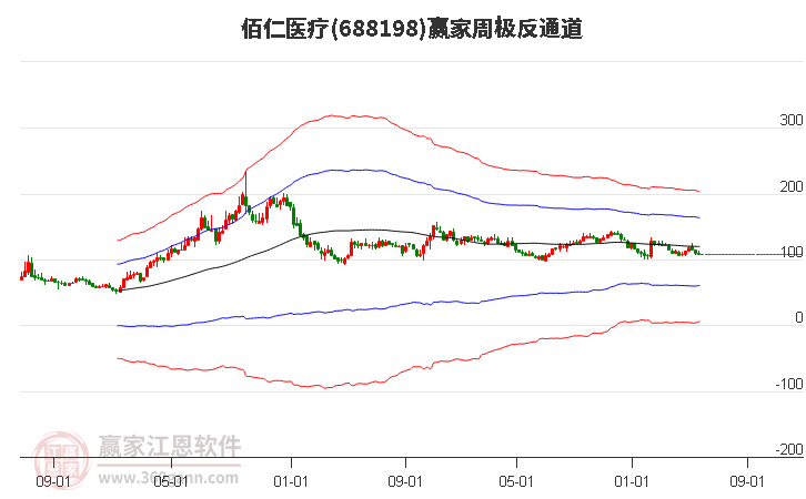 688198佰仁医疗赢家极反通道工具