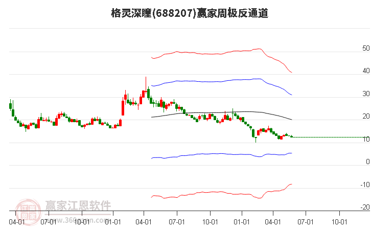 688207格灵深瞳赢家极反通道工具