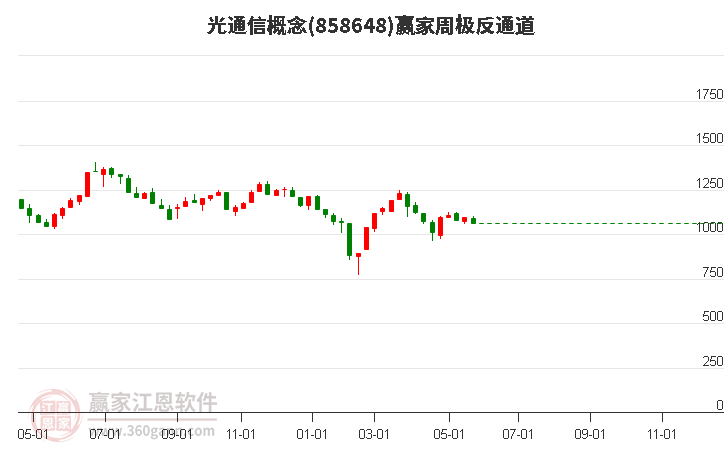 858648光通信赢家极反通道工具