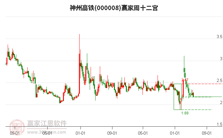 神州高鐵 神州高鐵