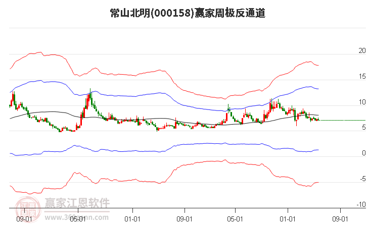 常山北明 常山北明