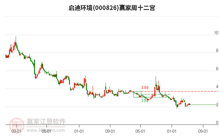 啟迪環(huán)境 啟迪環(huán)境