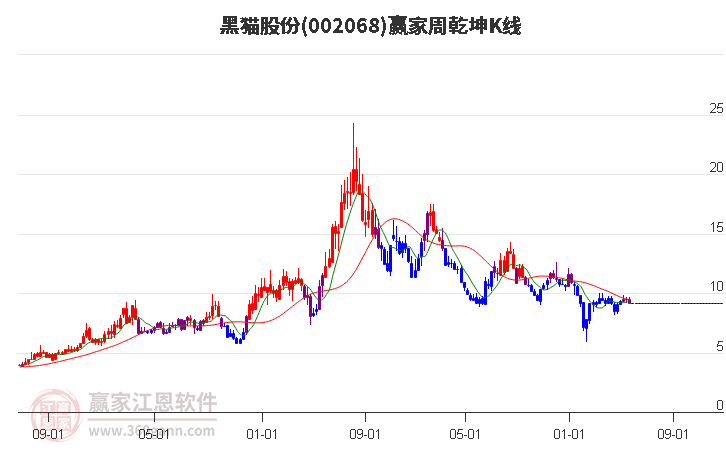 黑貓股份 黑貓股份