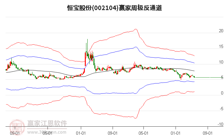 002104恒宝股份赢家极反通道工具