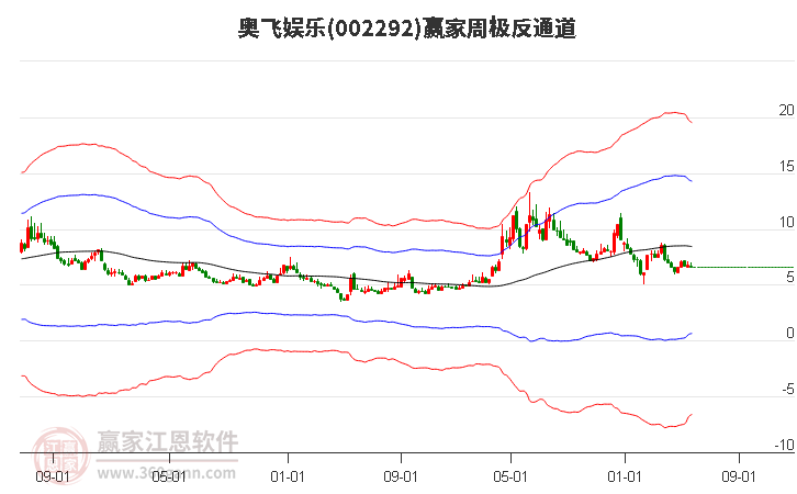 奧飛娛樂 奧飛娛樂