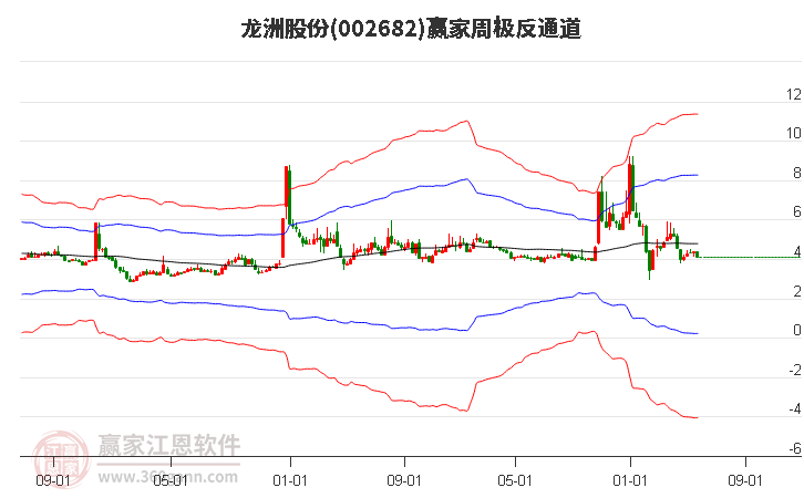 龍洲股份 龍洲股份