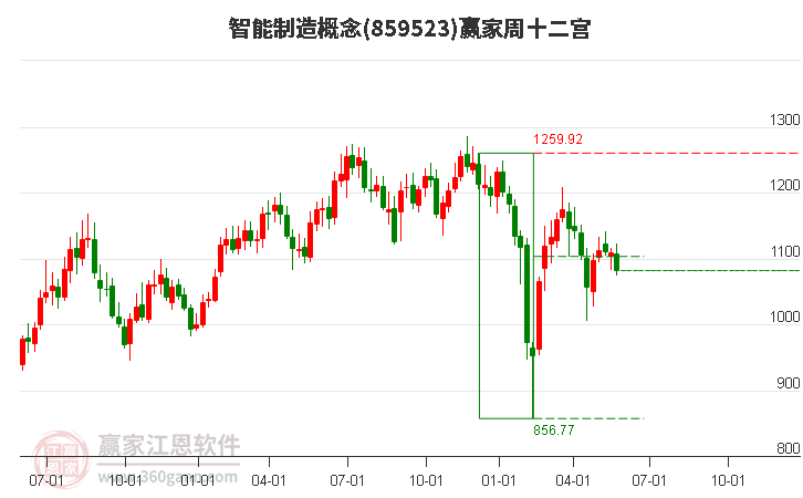 859523智能制造赢家十二宫工具