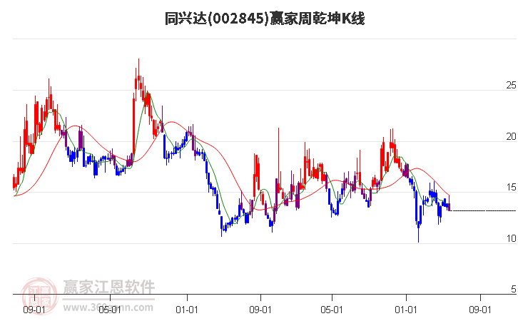 同興達(dá) 同興達(dá)