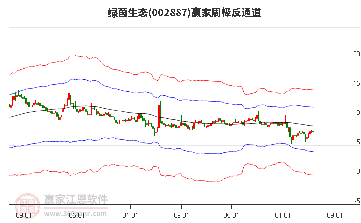 绿茵生态