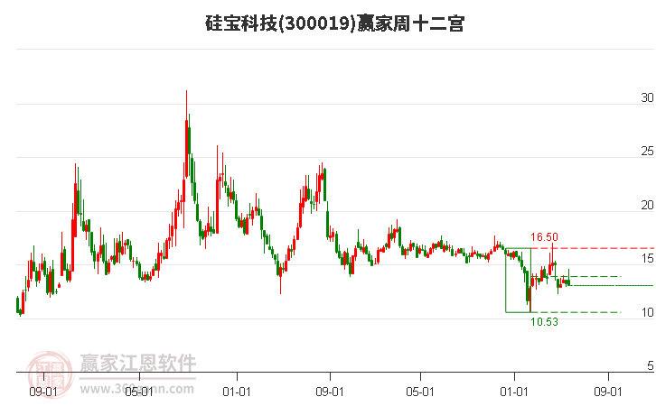 硅寶科技 硅寶科技