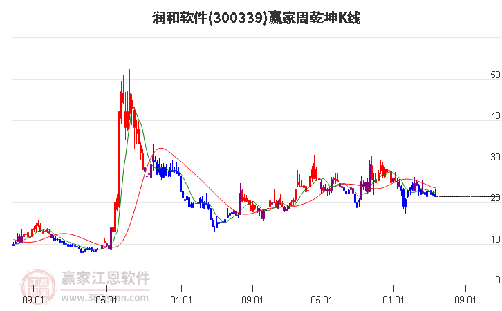 潤(rùn)和軟件 潤(rùn)和軟件