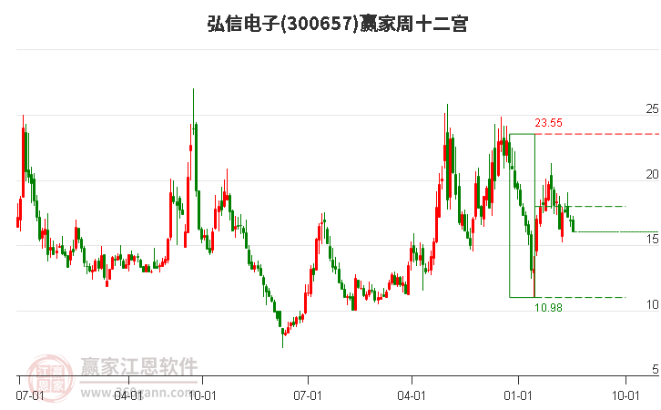 弘信電子 弘信電子