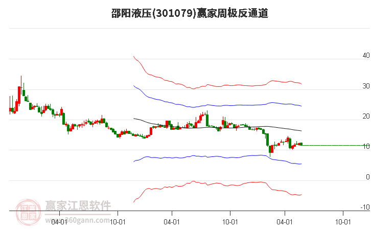 301079邵阳液压赢家极反通道工具