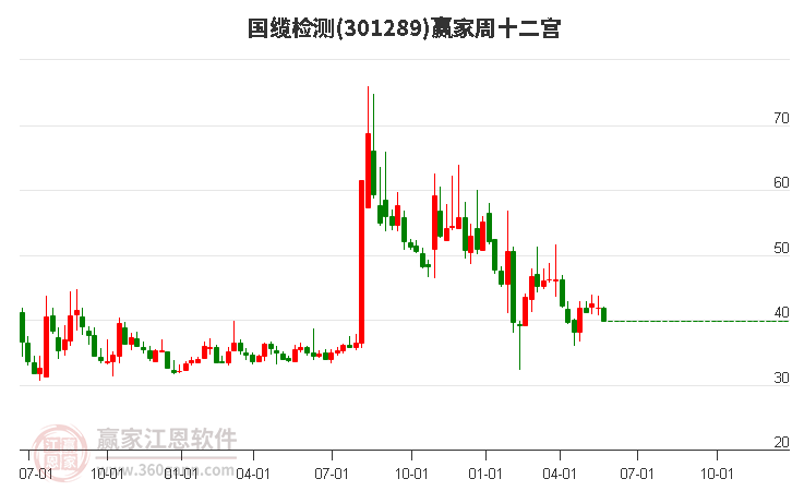 301289国缆检测赢家十二宫工具