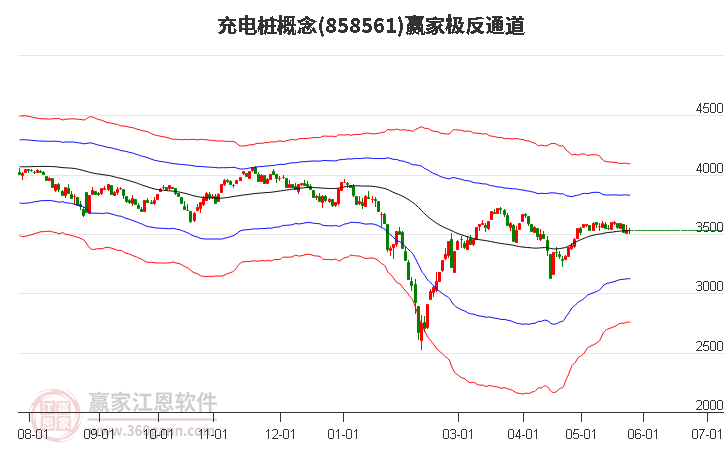 858561充電樁贏家極反通道工具