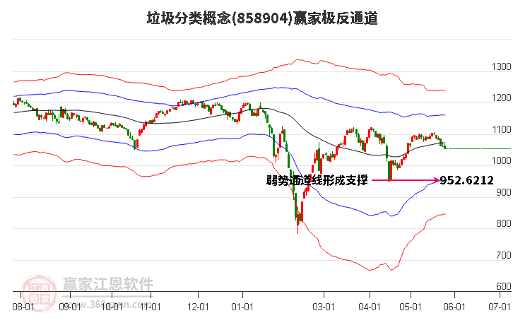 858904垃圾分类赢家极反通道工具