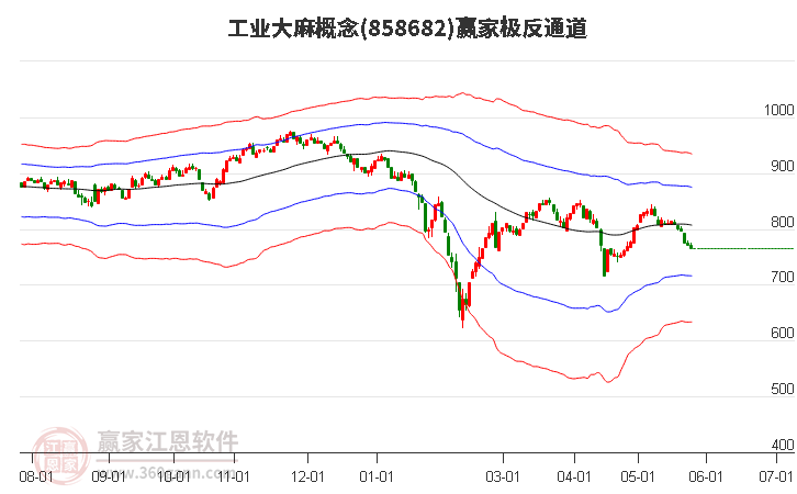 858682工业大麻赢家极反通道工具