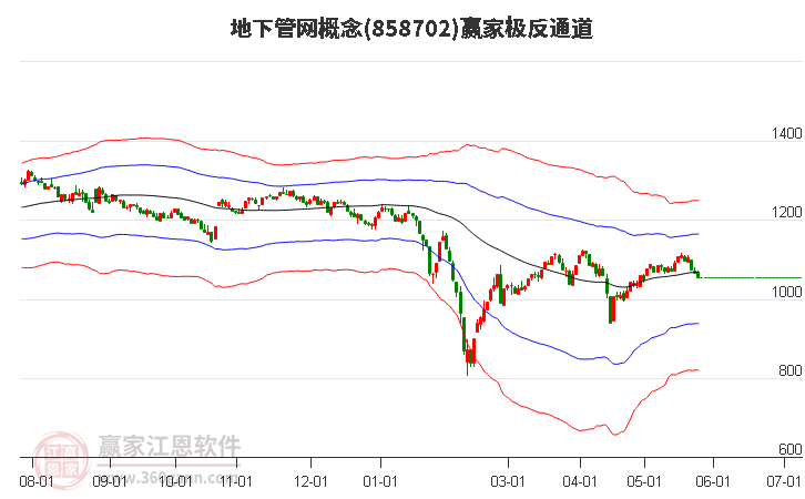 858702地下管网赢家极反通道工具