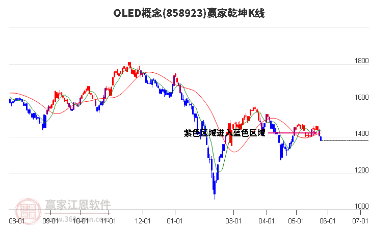 858923OLED贏家乾坤K線工具