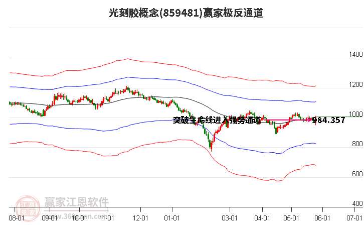 859481光刻膠贏家極反通道工具 859481光刻膠贏家極反通道工具
