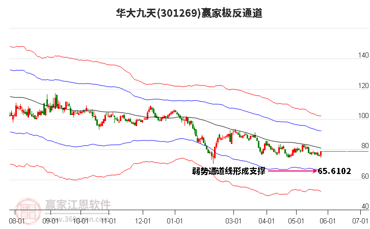 301269華大九天贏家極反通道工具 301269華大九天贏家極反通道工具