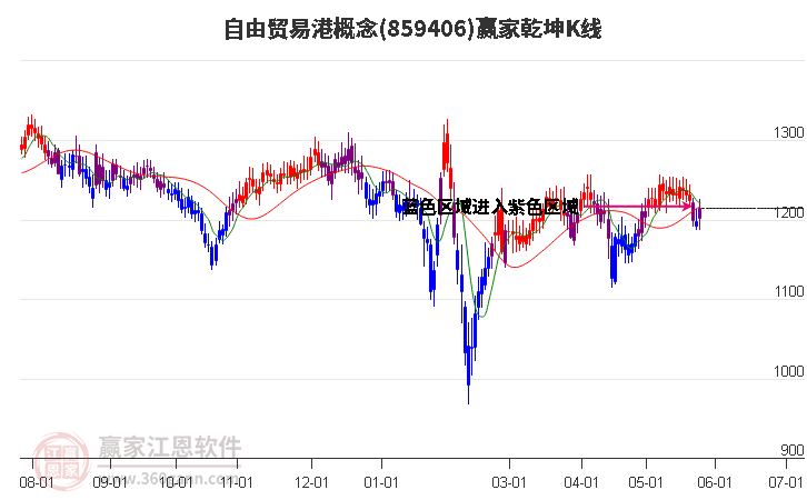 859406自由貿(mào)易港贏家乾坤K線工具 859406自由貿(mào)易港贏家乾坤K線工具