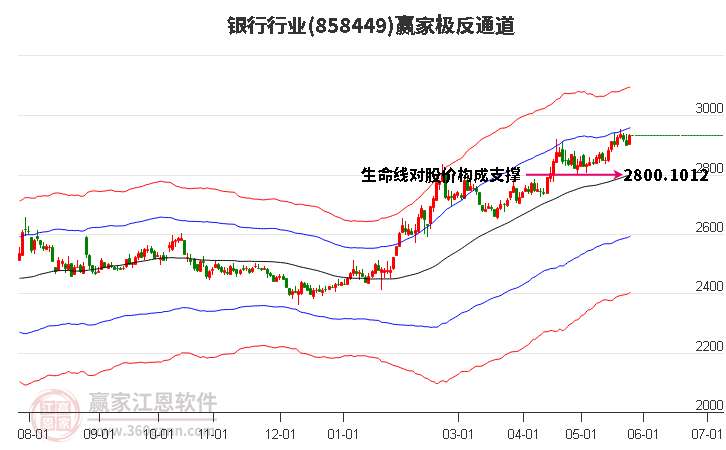 858449银行赢家极反通道工具