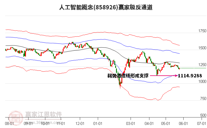 858926人工智能贏家極反通道工具