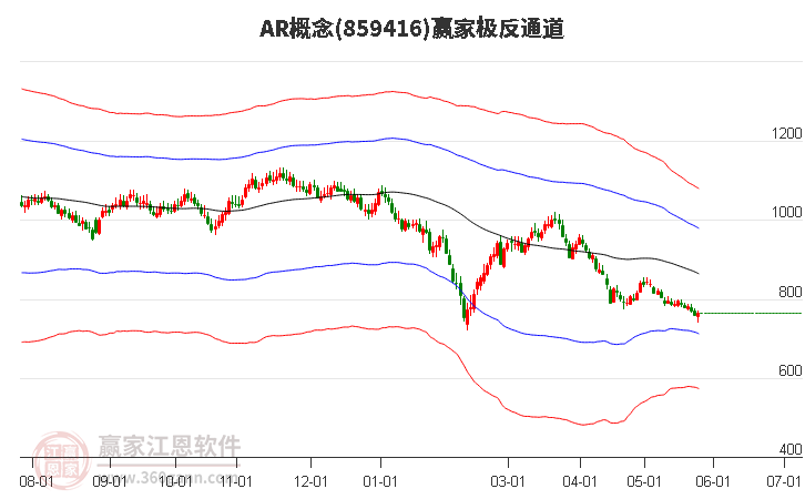 859416AR赢家极反通道工具