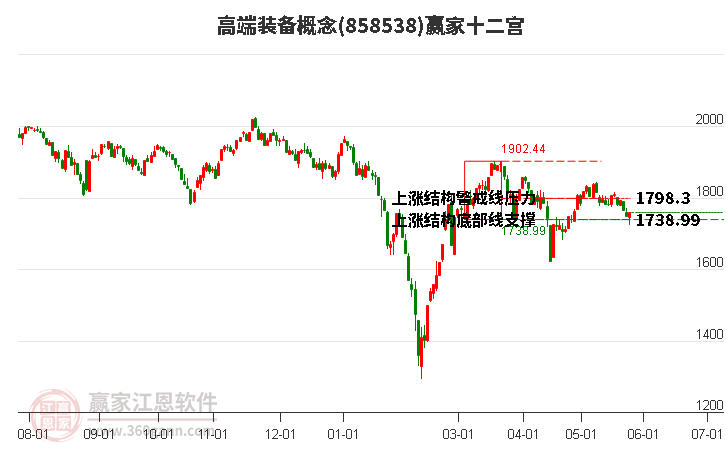 858538高端裝備贏家十二宮工具 858538高端裝備贏家十二宮工具