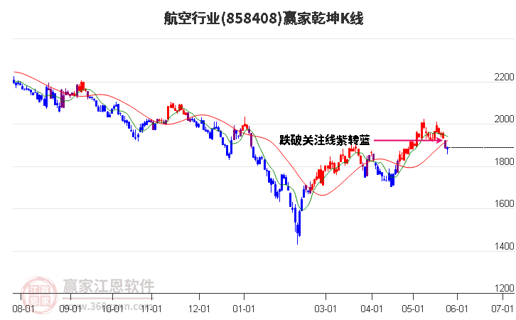 858408航空贏家乾坤K線工具 858408航空贏家乾坤K線工具
