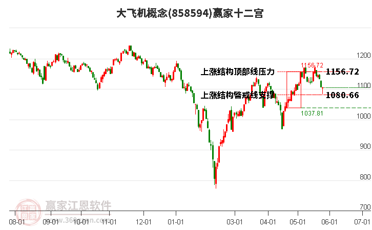 858594大飛機(jī)贏家十二宮工具 858594大飛機(jī)贏家十二宮工具