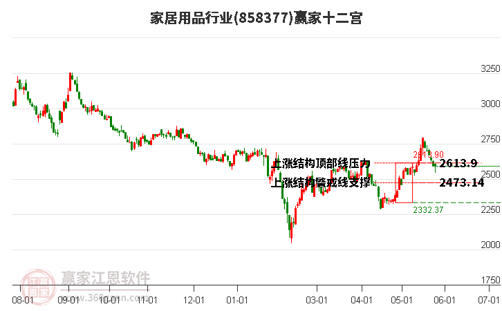 858377家居用品贏家十二宮工具