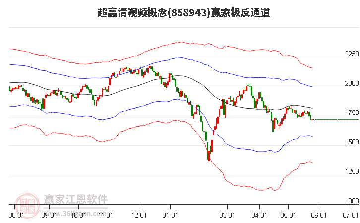 858943超高清視頻贏家極反通道工具