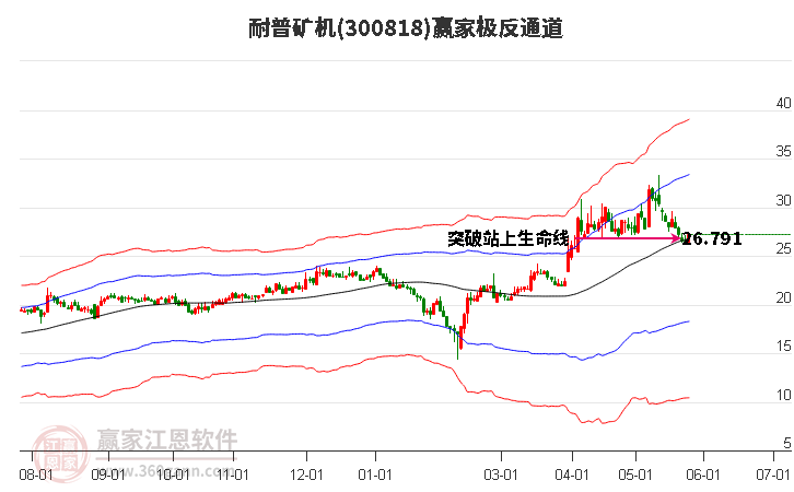 300818耐普矿机赢家极反通道工具