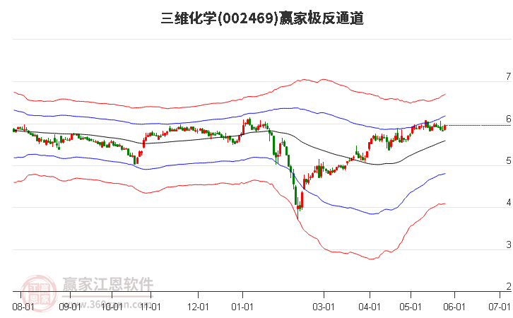 002469三維化學(xué)贏家極反通道工具