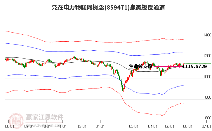 859471泛在電力物聯(lián)網(wǎng)贏家極反通道工具 859471泛在電力物聯(lián)網(wǎng)贏家極反通道工具