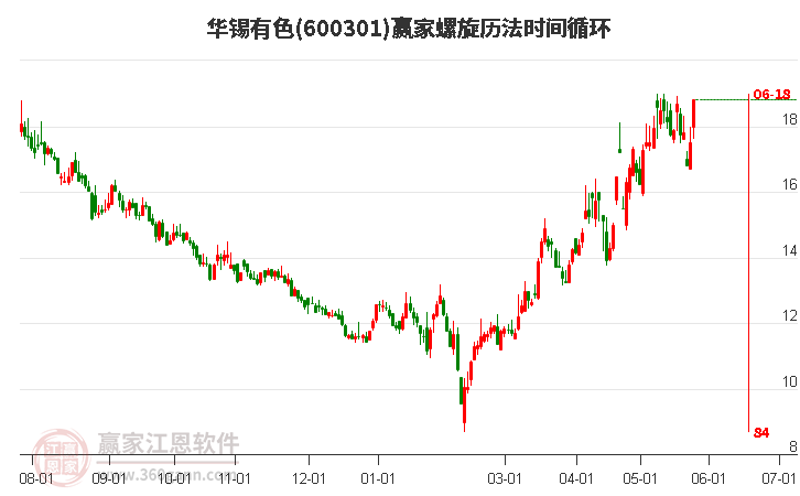 600301華錫有色螺旋歷法時(shí)間循環(huán)工具
