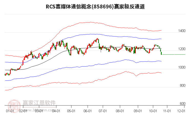 858696RCS富媒體通信贏家極反通道工具